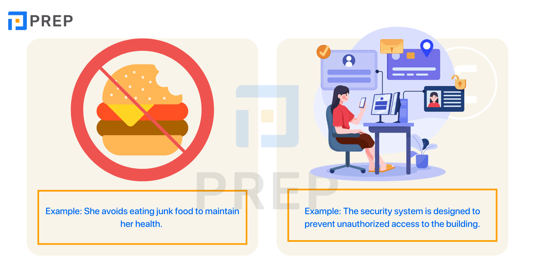 Distinguishing Avoid and Prevent