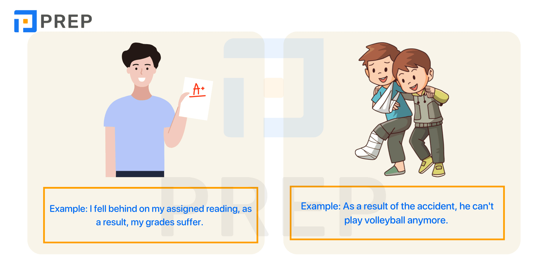 Distinguishing between As a result and As a result of