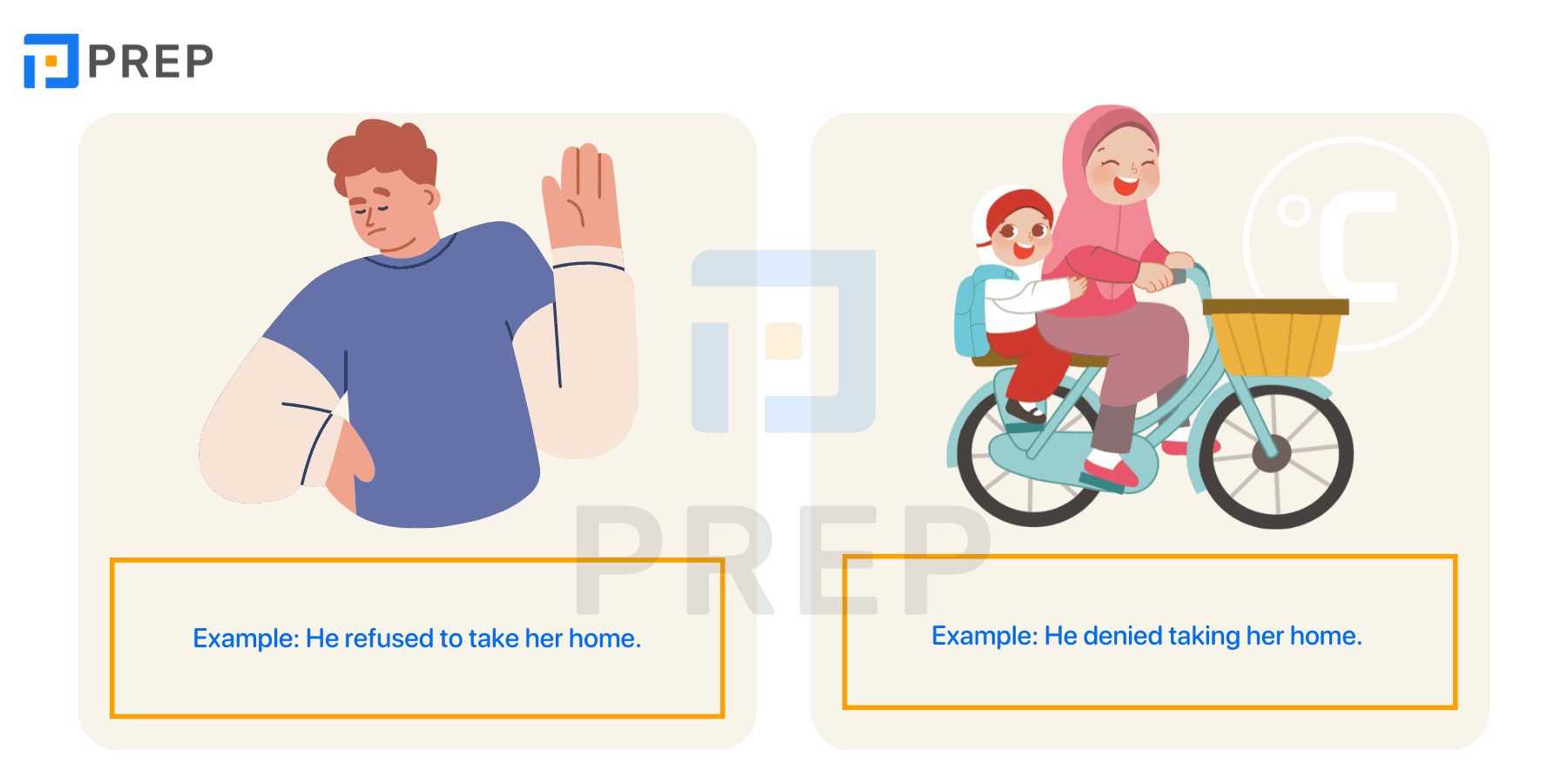 Distinguishing between Refuse and Deny