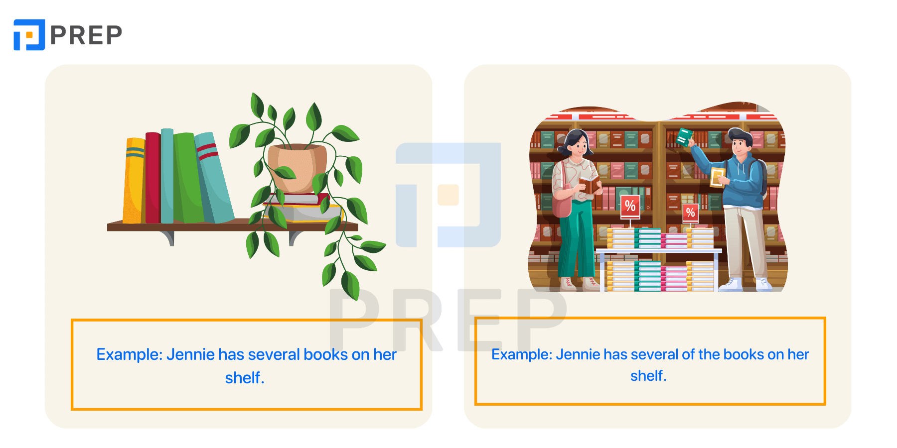 Distinguishing between Several and Several of