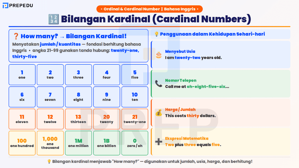 Cardinal Number dalam Bahasa Inggris untuk Menyatakan Jumlah