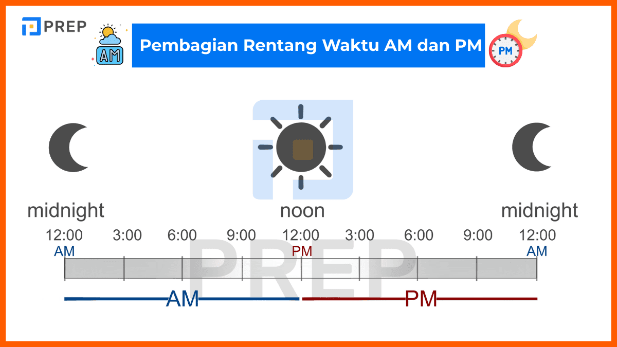 Pembagian Rentang Waktu AM dan PM