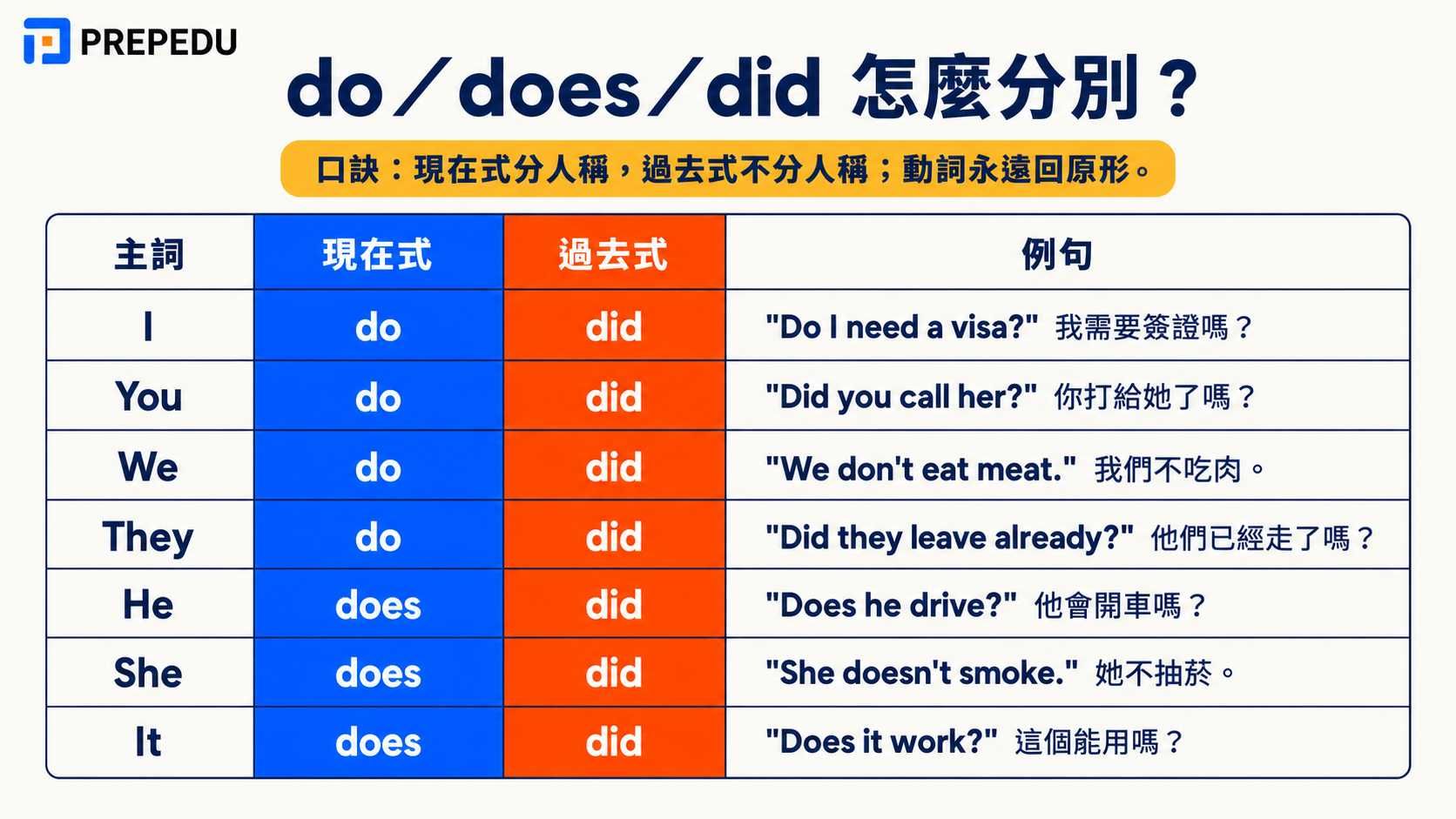 do-does-did-differences.jpg