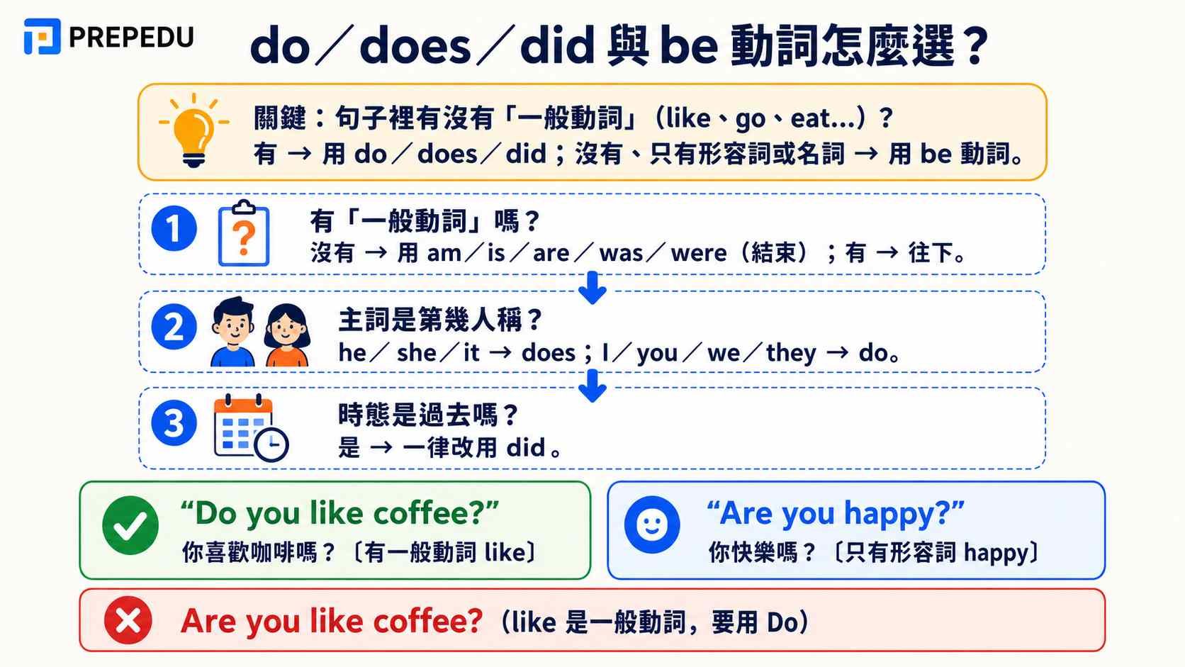 do-does-did-vs-be-verbs.jpg