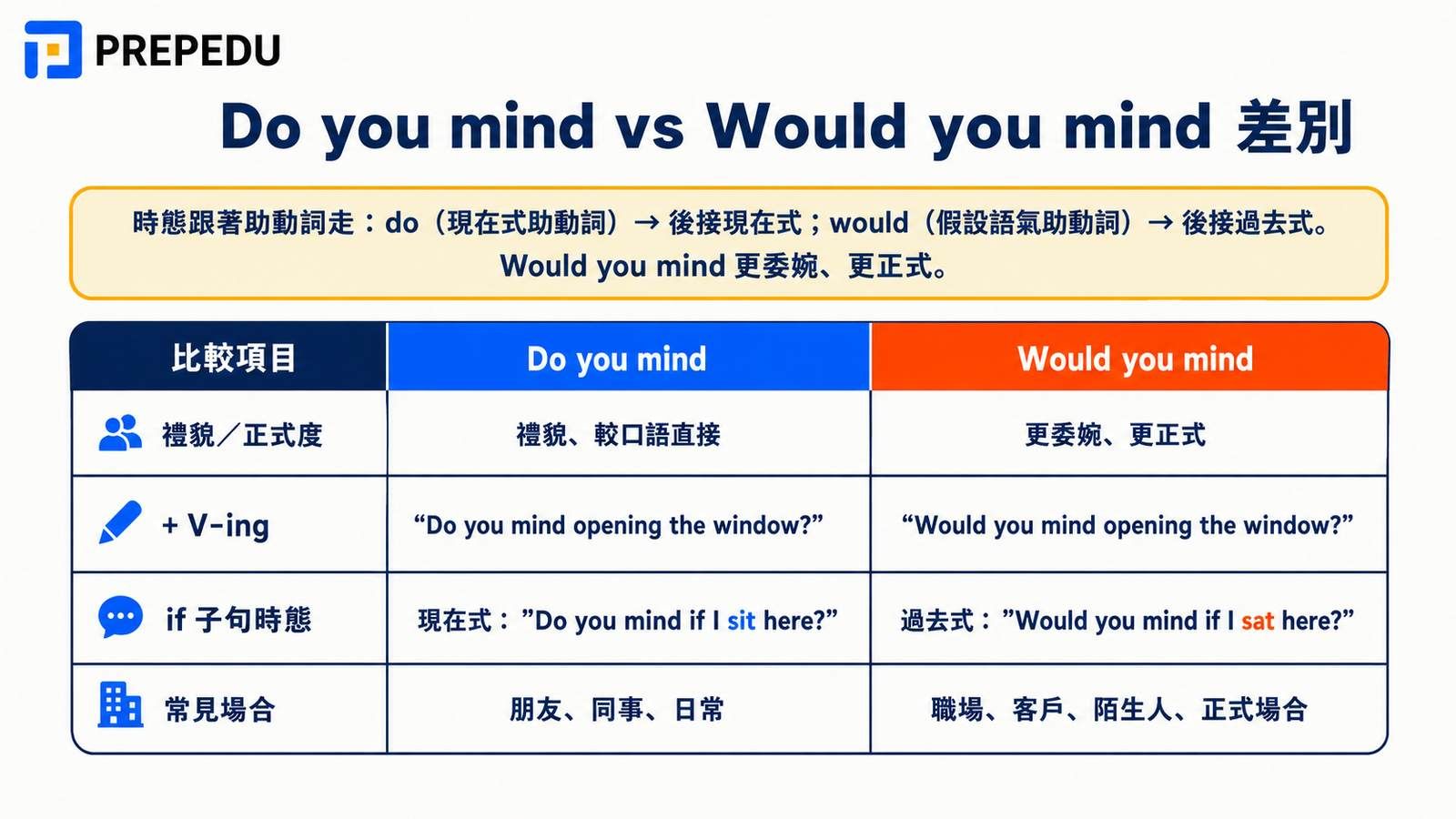 do-you-mind-vs-would-you-mind-difference.jpg