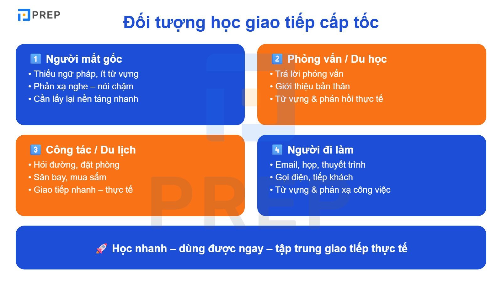 Đối tượng phù hợp với khóa học giao tiếp tiếng Anh cấp tốc