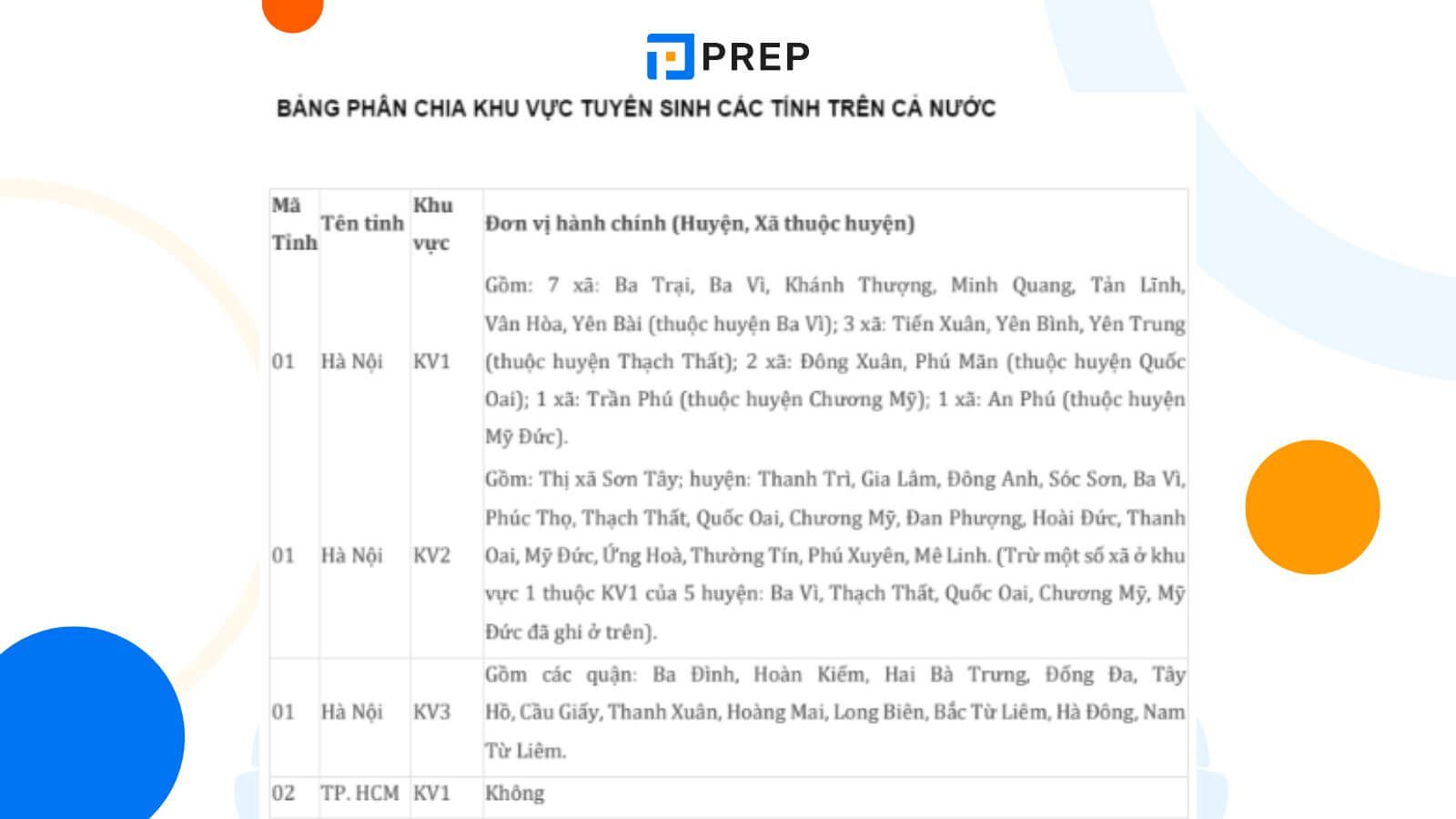 đối tượng ưu tiên tuyển sinh