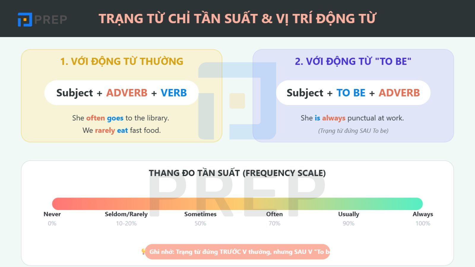 dong-tu-dung-sau-trang-tu-tan-suat.jpg
