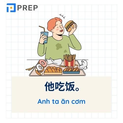 Động từ tiếng Trung thể hiện động tác, hành vi