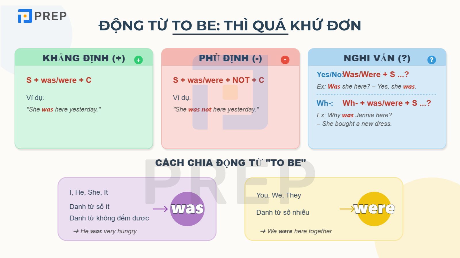 dong-tu-to-be-thi-qua-khu-don.jpg