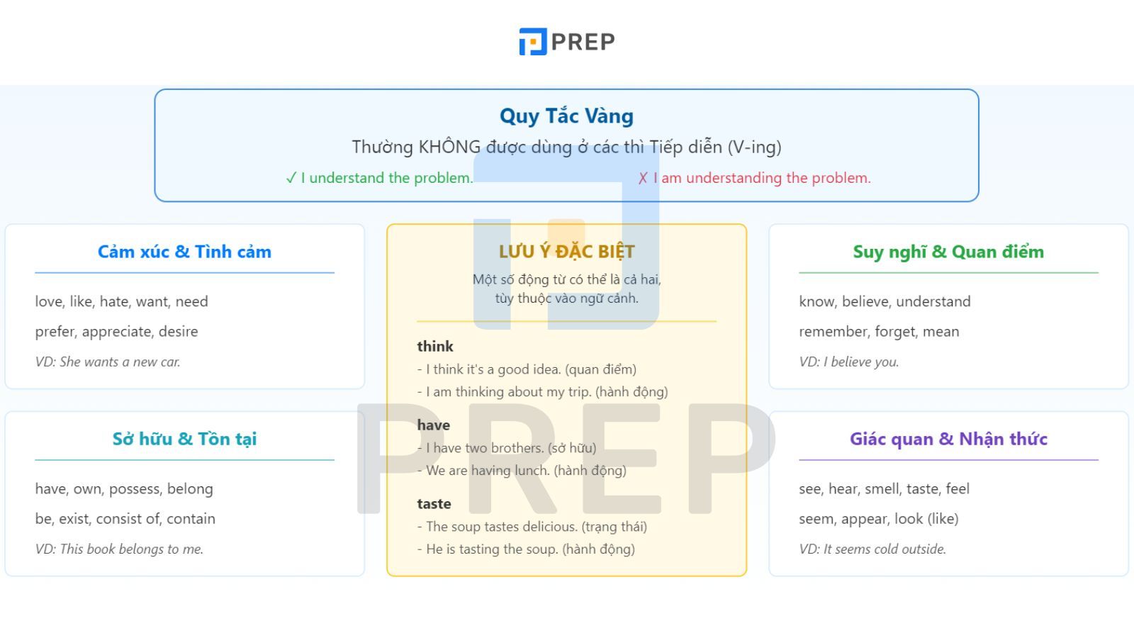 dong-tu-trang-thai.jpg