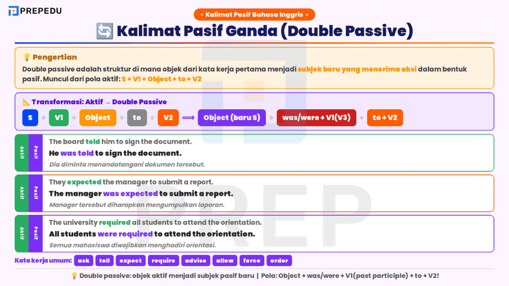 Kalimat Pasif Ganda dalam Bahasa Inggris Tingkat Lanjut