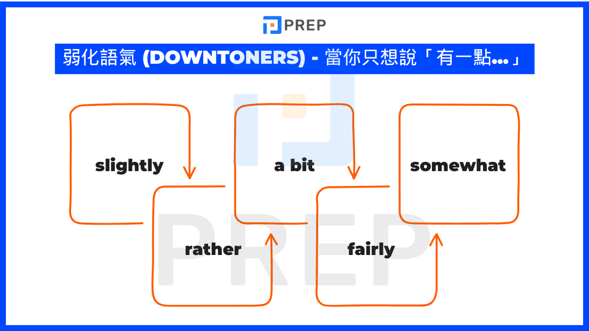 downtoners-english-adverb-of-degree.png