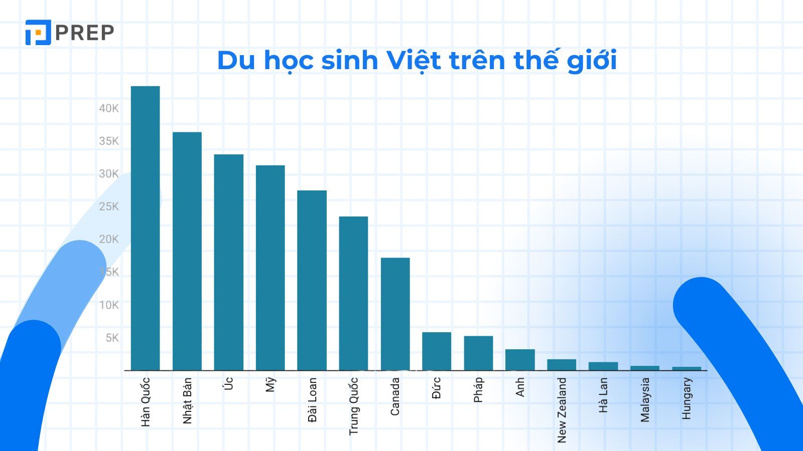 du-hoc-sinh-viet-tren-the-gioi.jpg