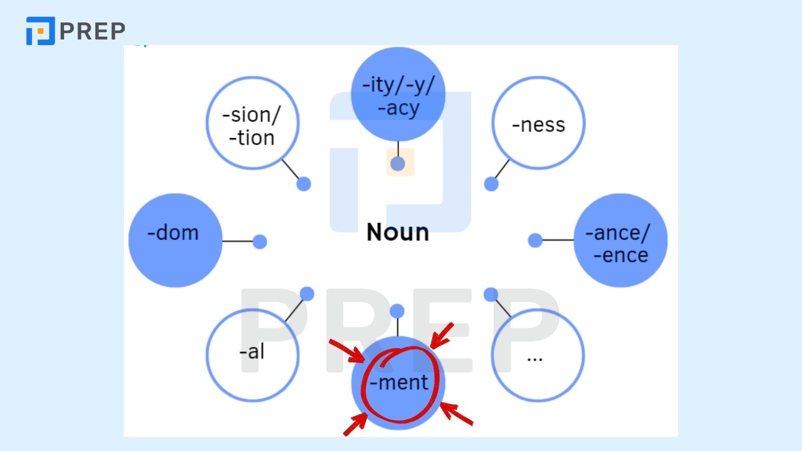 Đuôi -ent là gì?