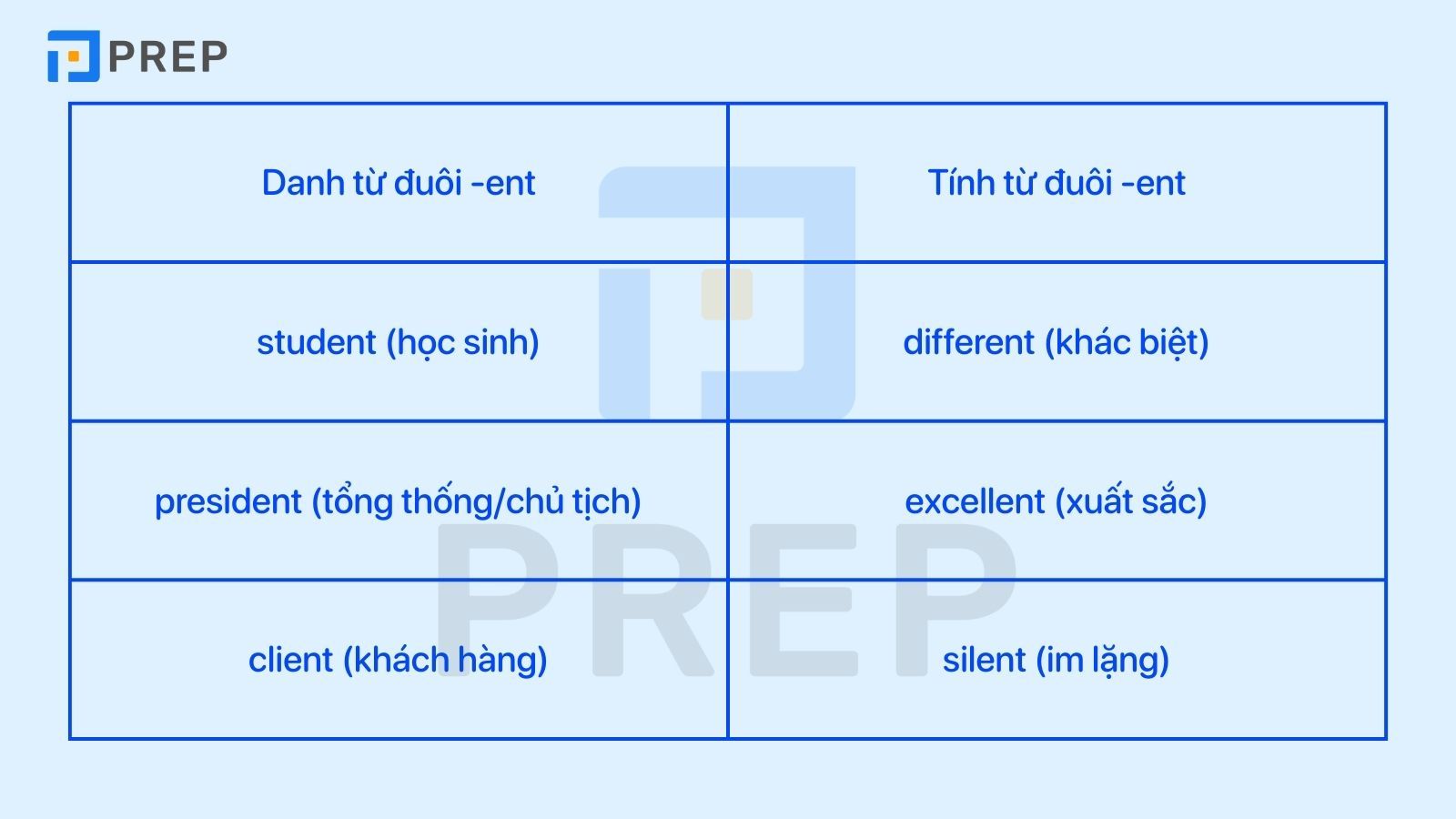 Đuôi -ent là từ loại gì?