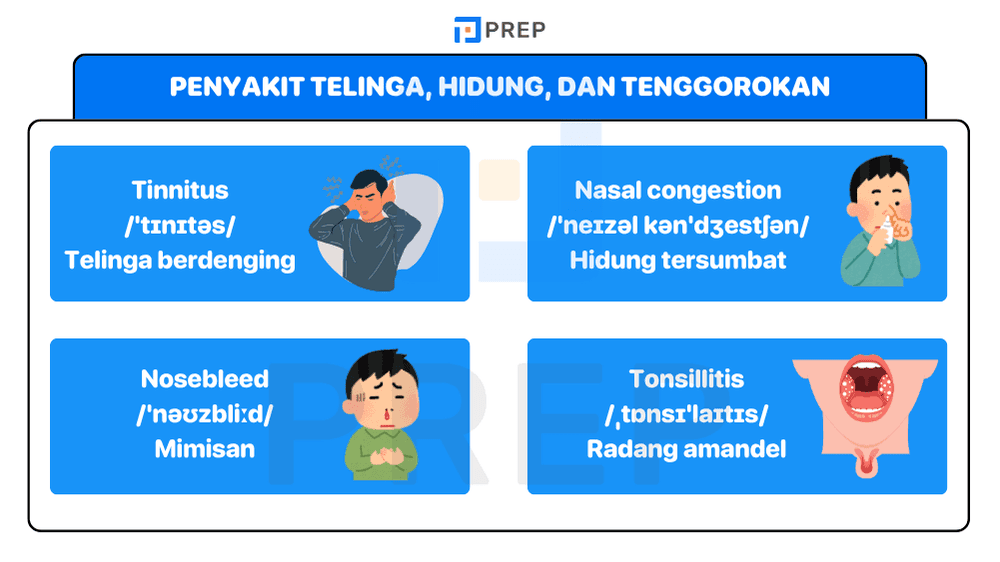 Nama Nama Penyakit Telinga, Hidung, dan Tenggorokan