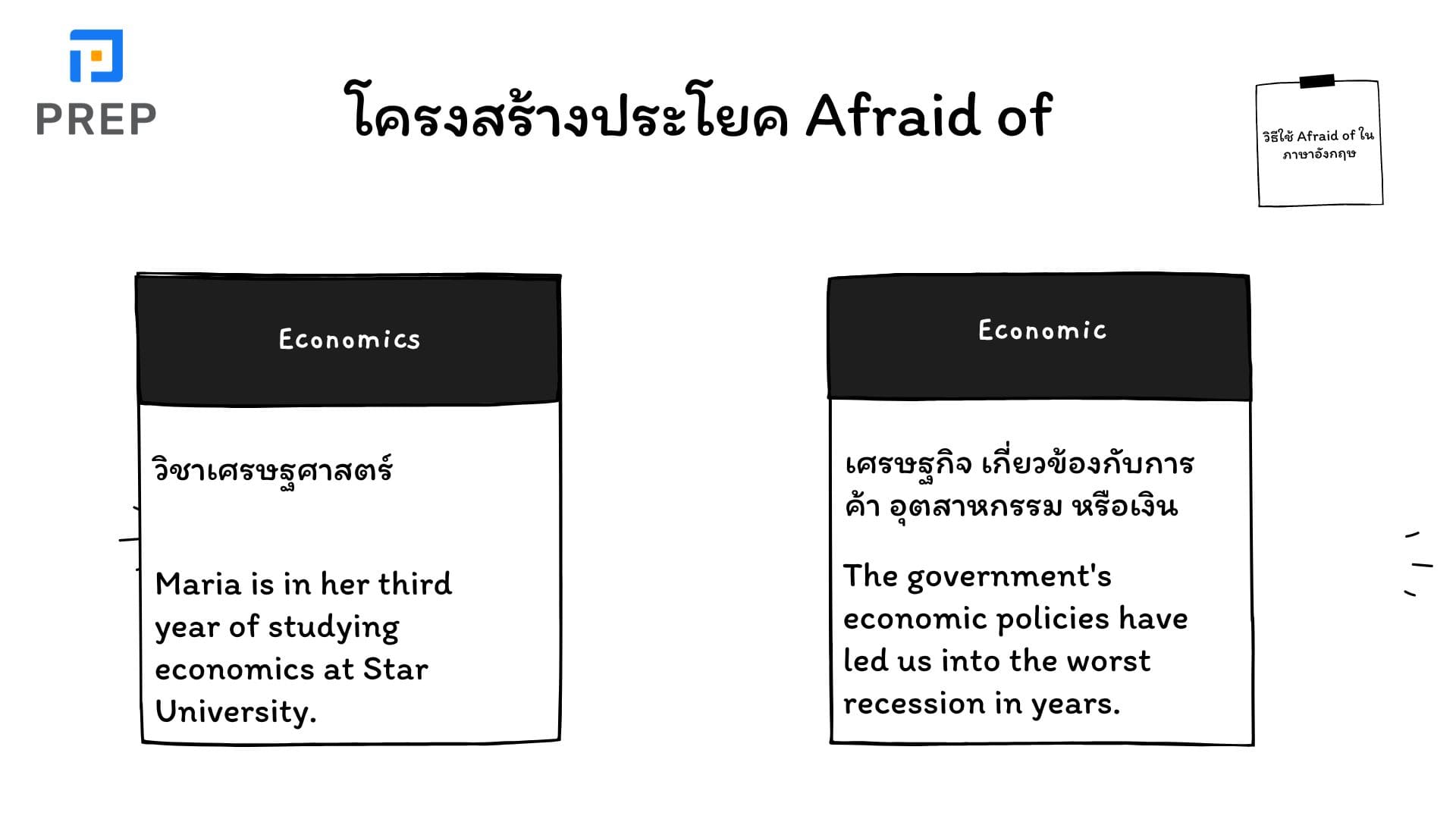 ความแตกต่างระหว่างคําว่า Economy, Economics, Economic และ Economical 