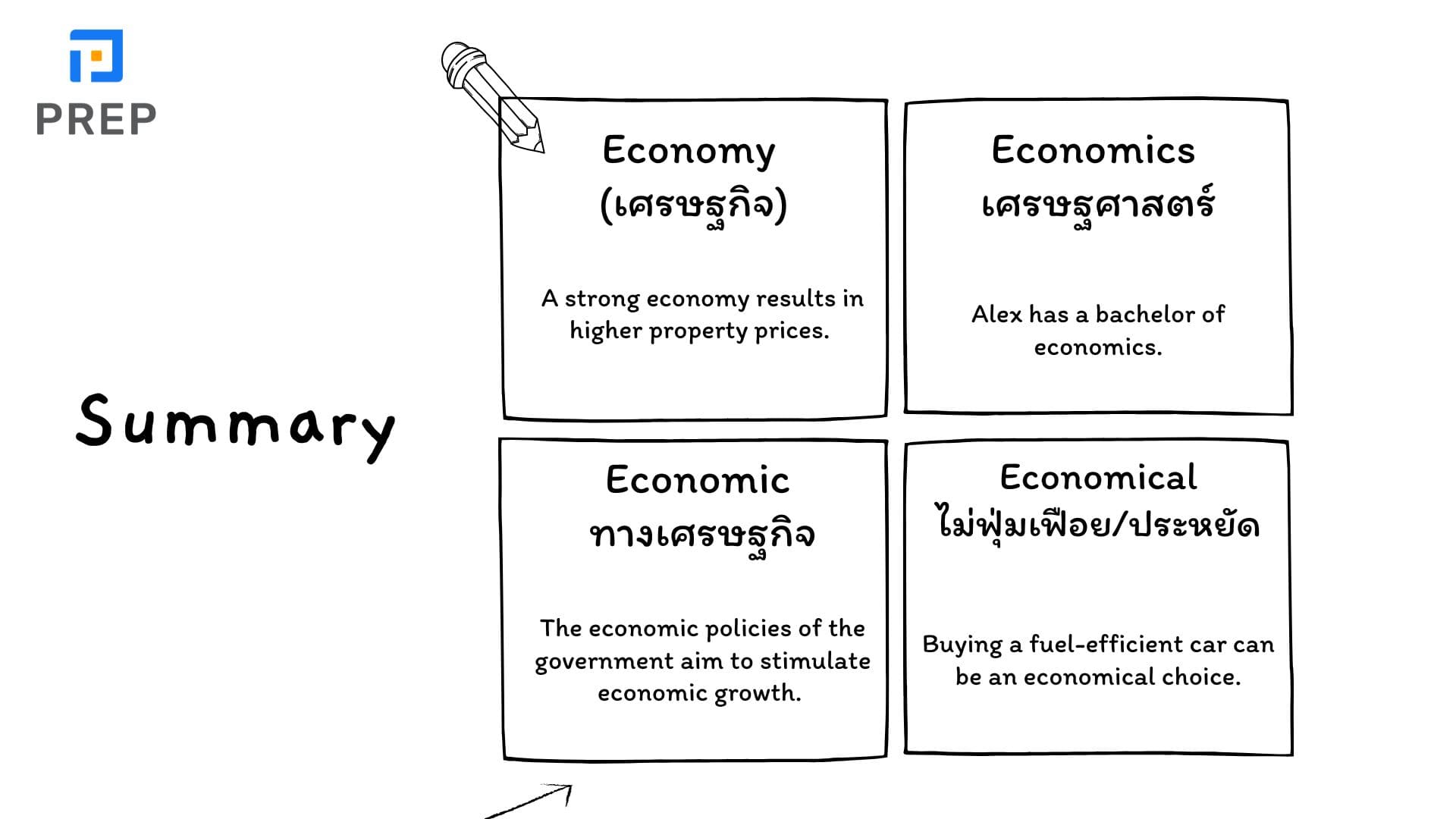 ความแตกต่างระหว่างคําว่า Economy, Economics, Economic และ Economical 