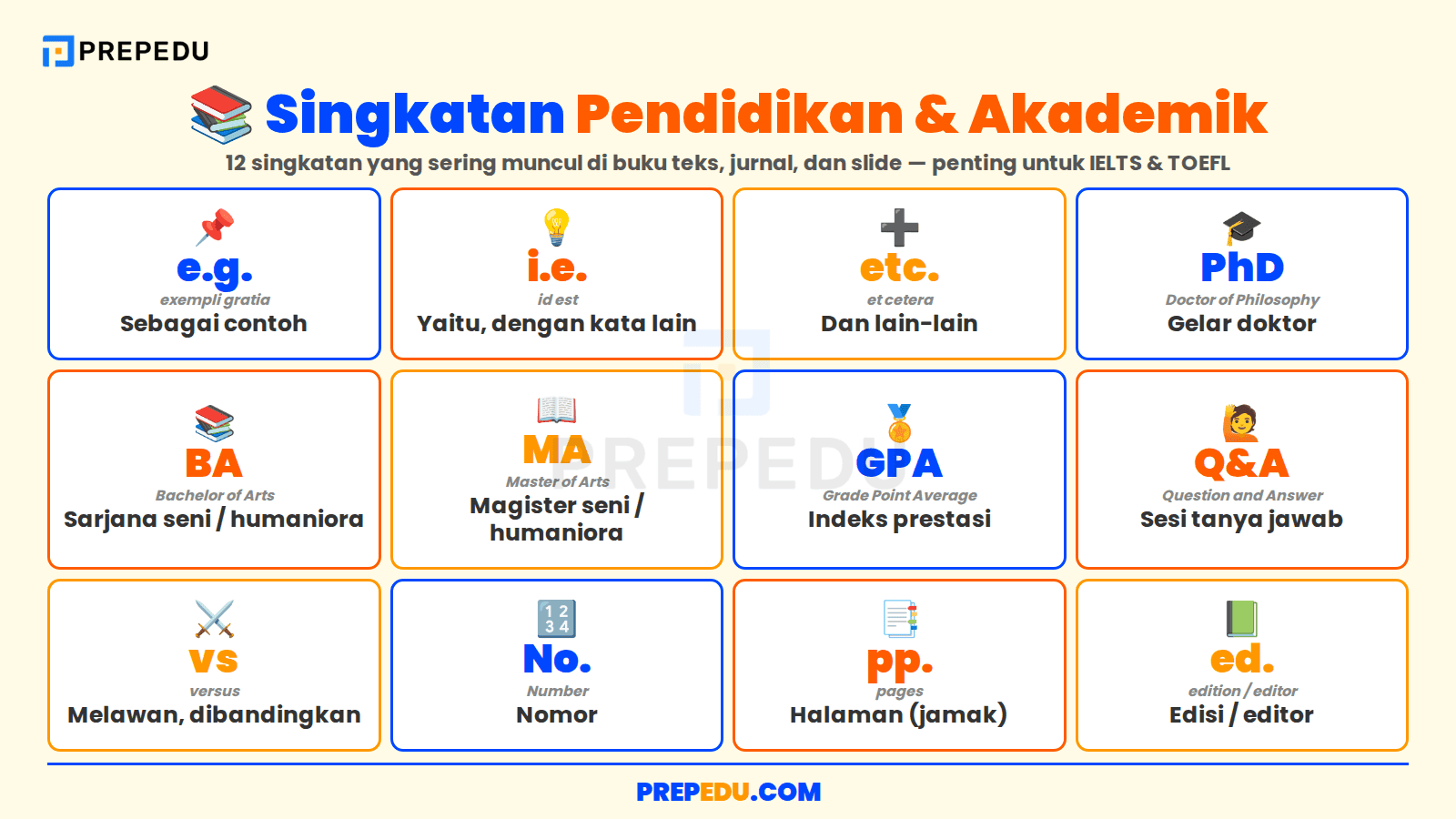 Singkatan Bahasa Inggris dalam Dunia Pendidikan