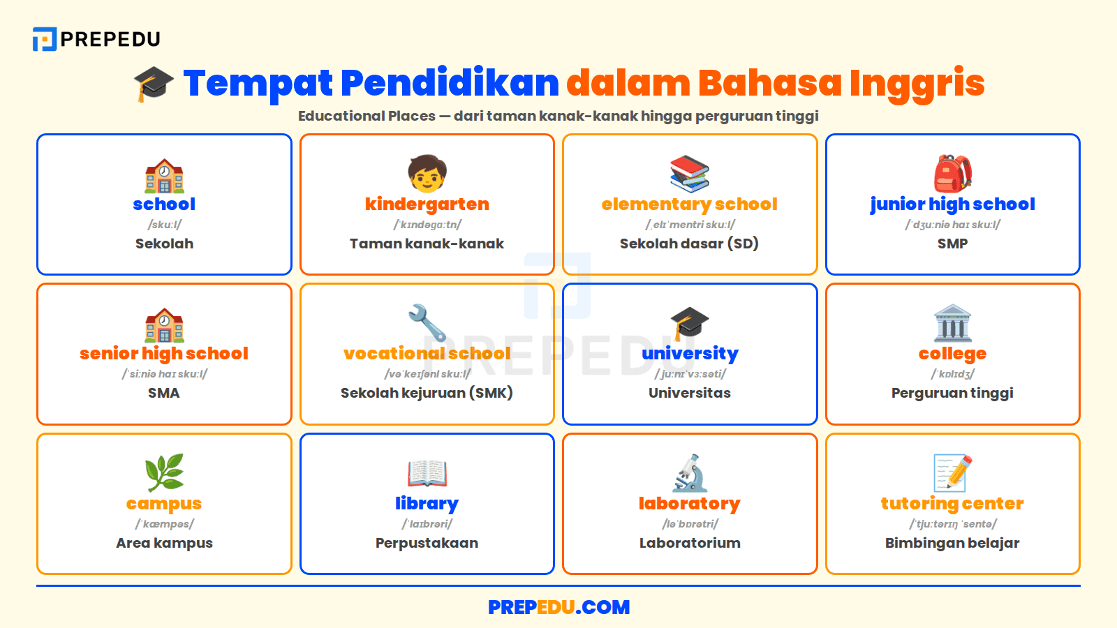 12 nama tempat pendidikan dalam bahasa Inggris