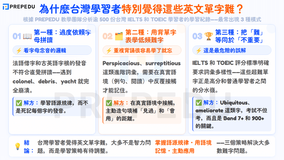 effective-strategies-to-memorize-difficult-words.png