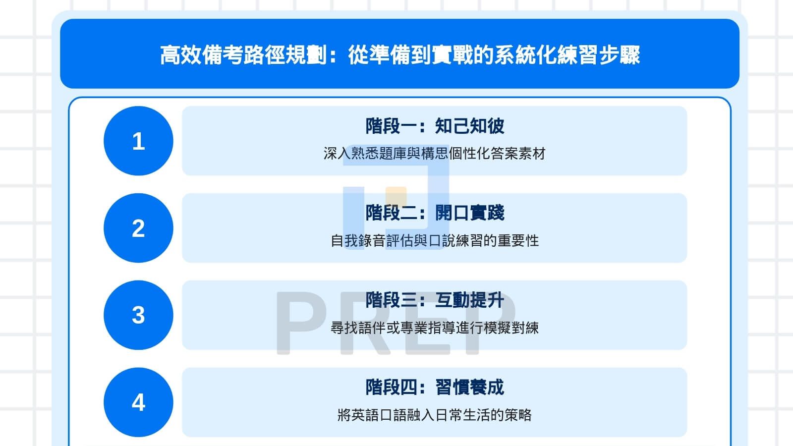 從準備到實戰的系統化練習步驟