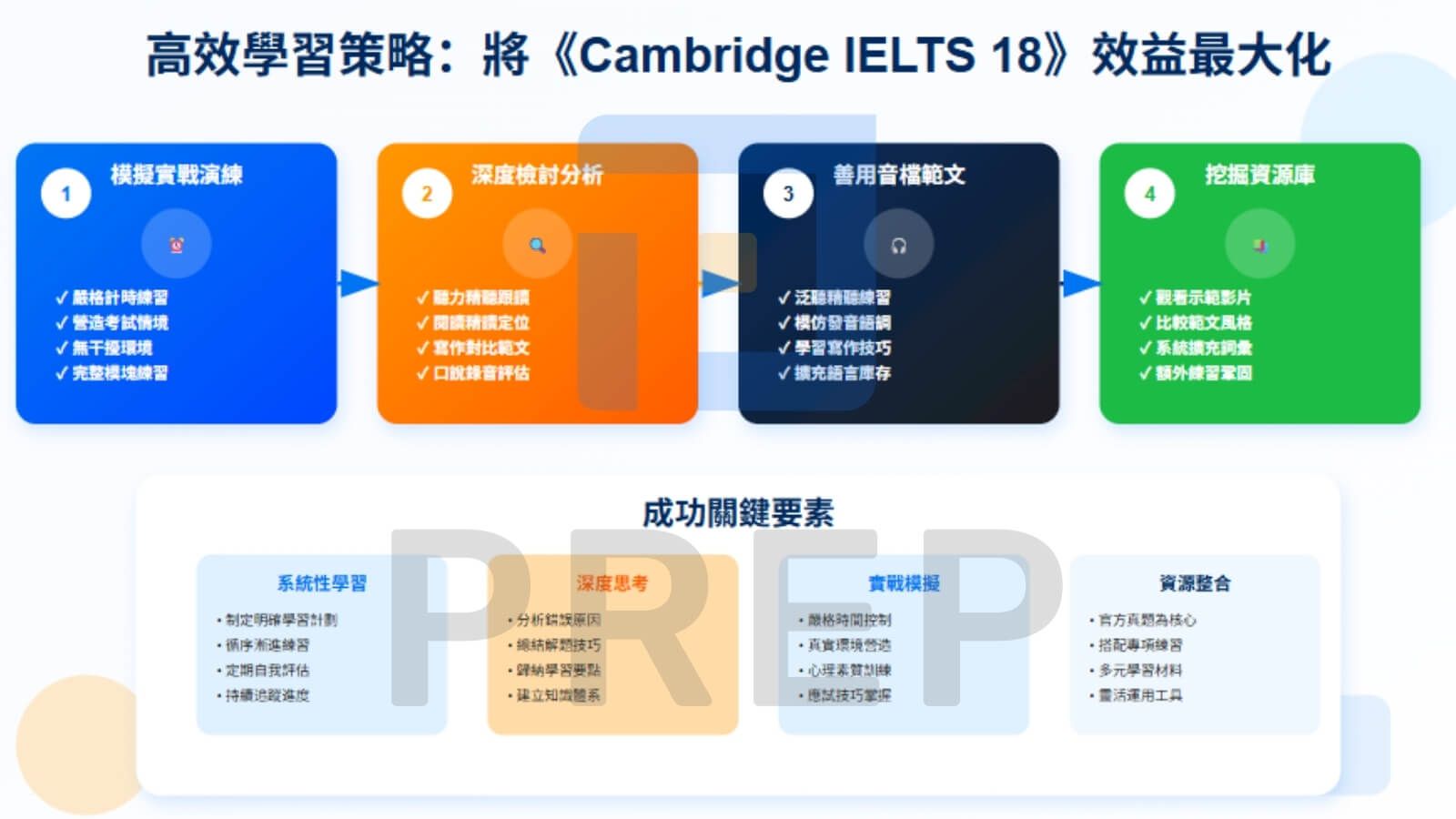 高效學習策略:將《Cambridge IELTS 18》效益最大化