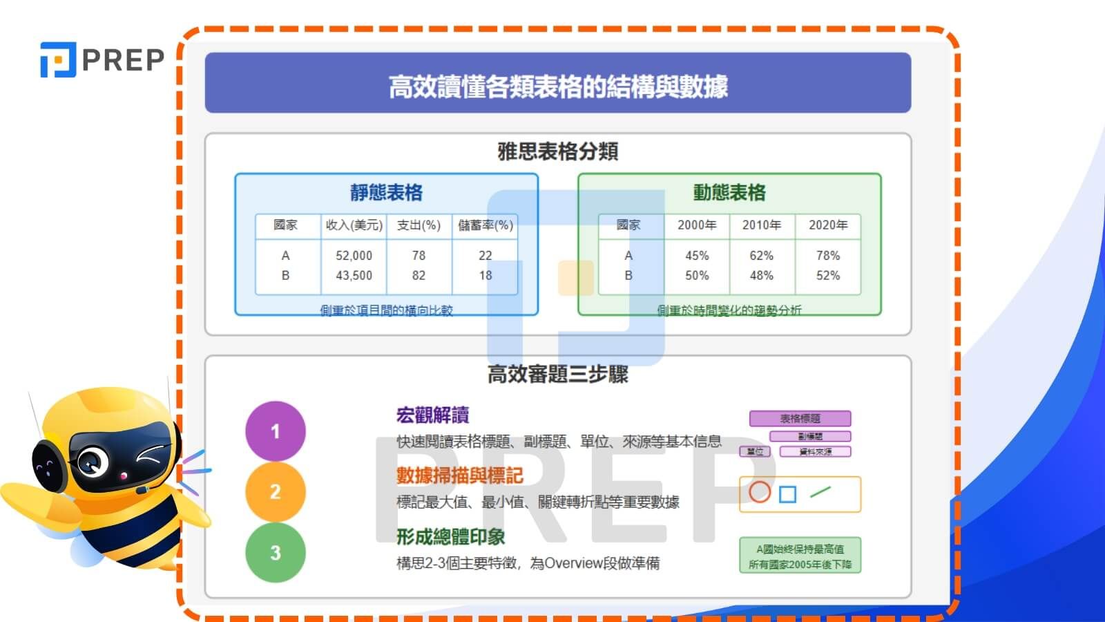 高效讀懂各類表格的結構與數據