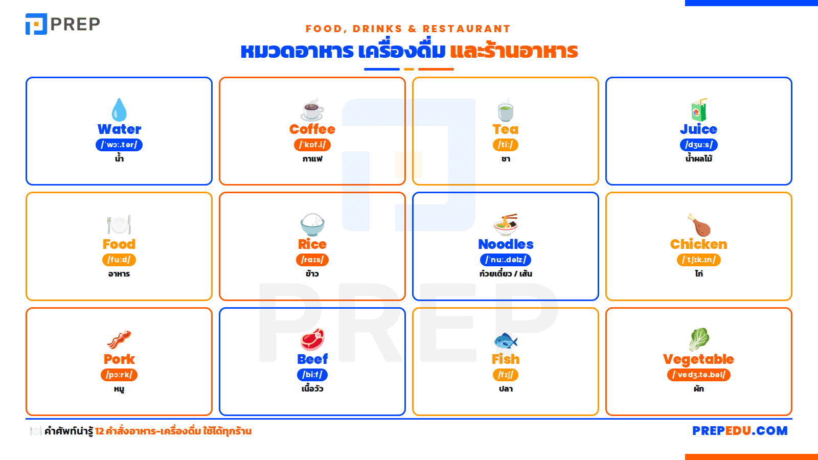 หมวดอาหาร เครื่องดื่ม และร้านอาหาร