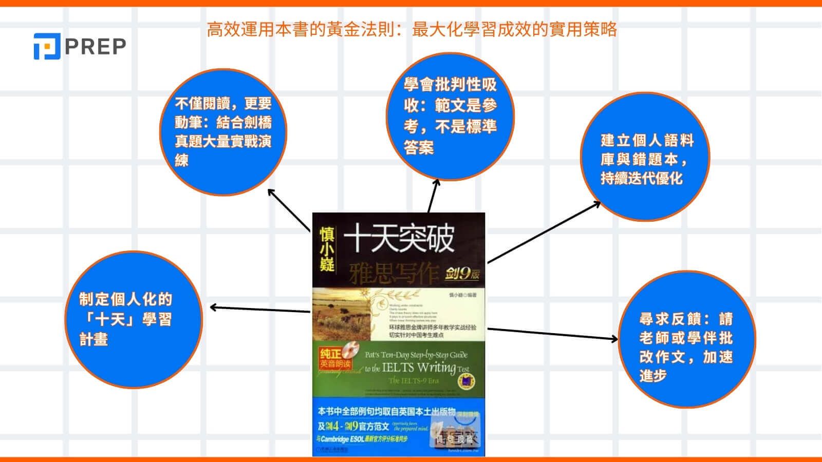 高效運用本書的黃金法則:最大化學習成效的實用策略
