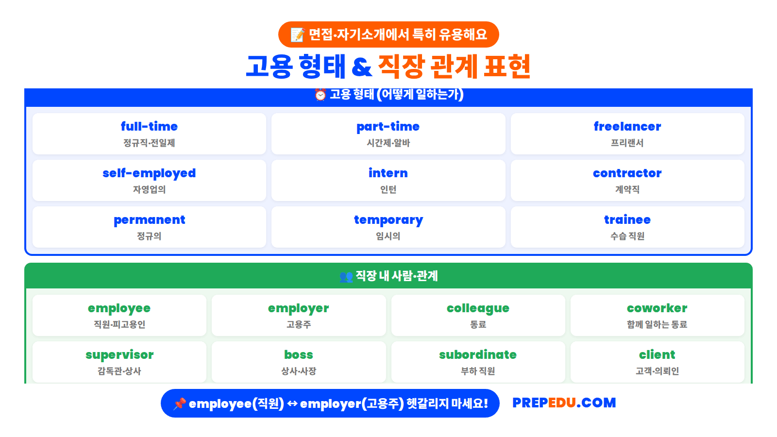 employment-types-and-relations.png