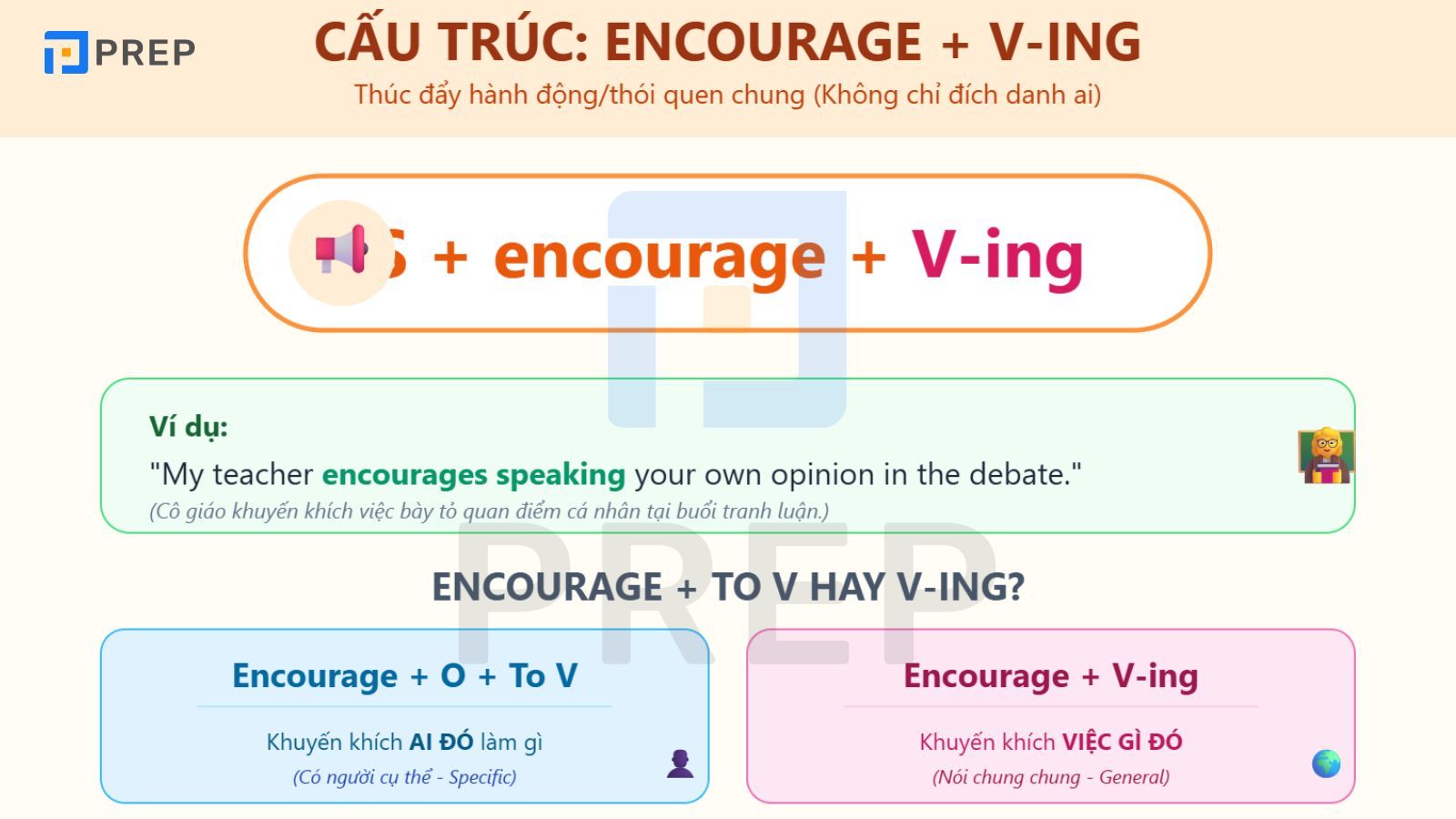 encourage-doing-sth.jpg