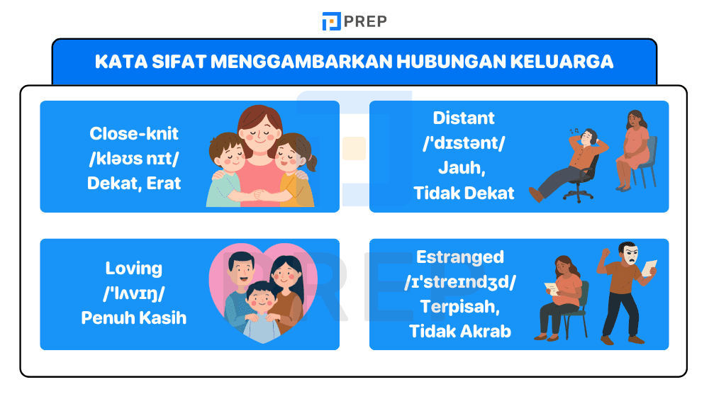 Kata Sifat untuk Mendeskripsikan Hubungan Keluarga dalam Bahasa Inggris