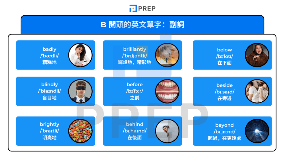 english-adverbs-beginning-with-a-by-topics.png