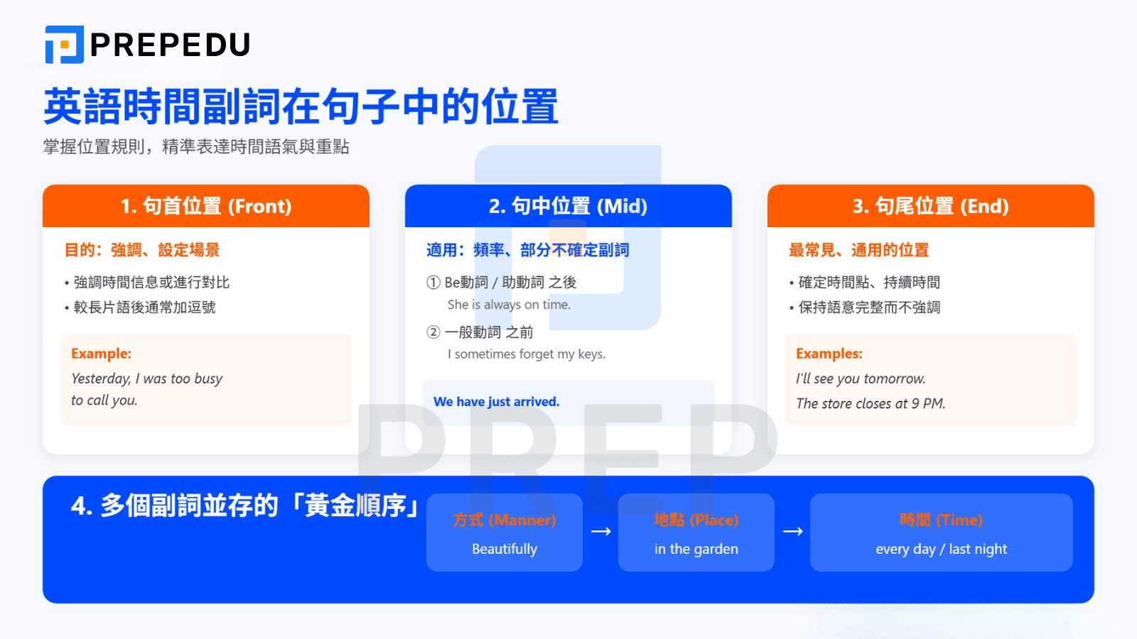英語時間副詞在句子中的位置