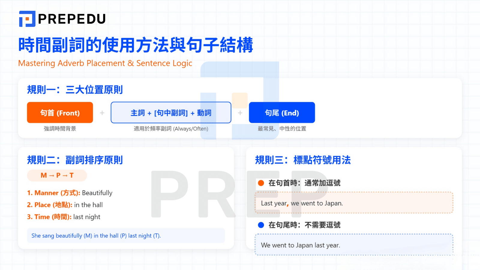 時間副詞的使用方法與句子結構