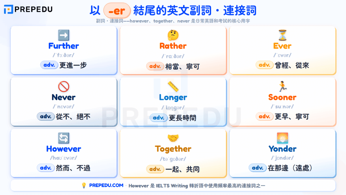 english-adverbs-that-end-with-er.png