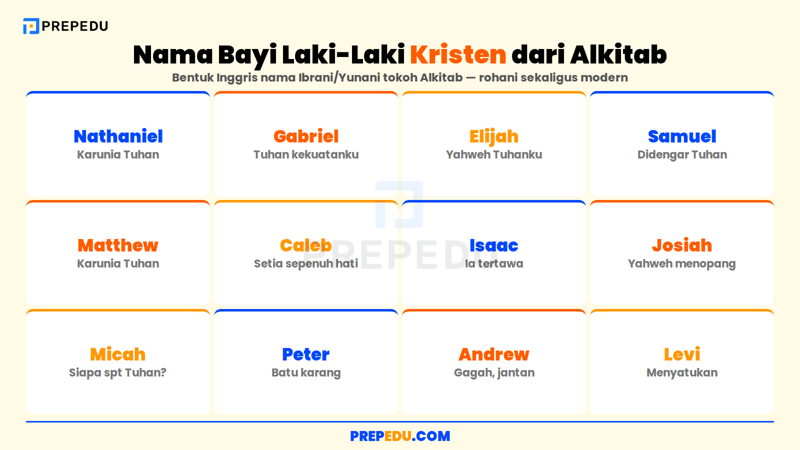 Nama bayi laki-laki Kristen dari Alkitab dalam bentuk Inggris