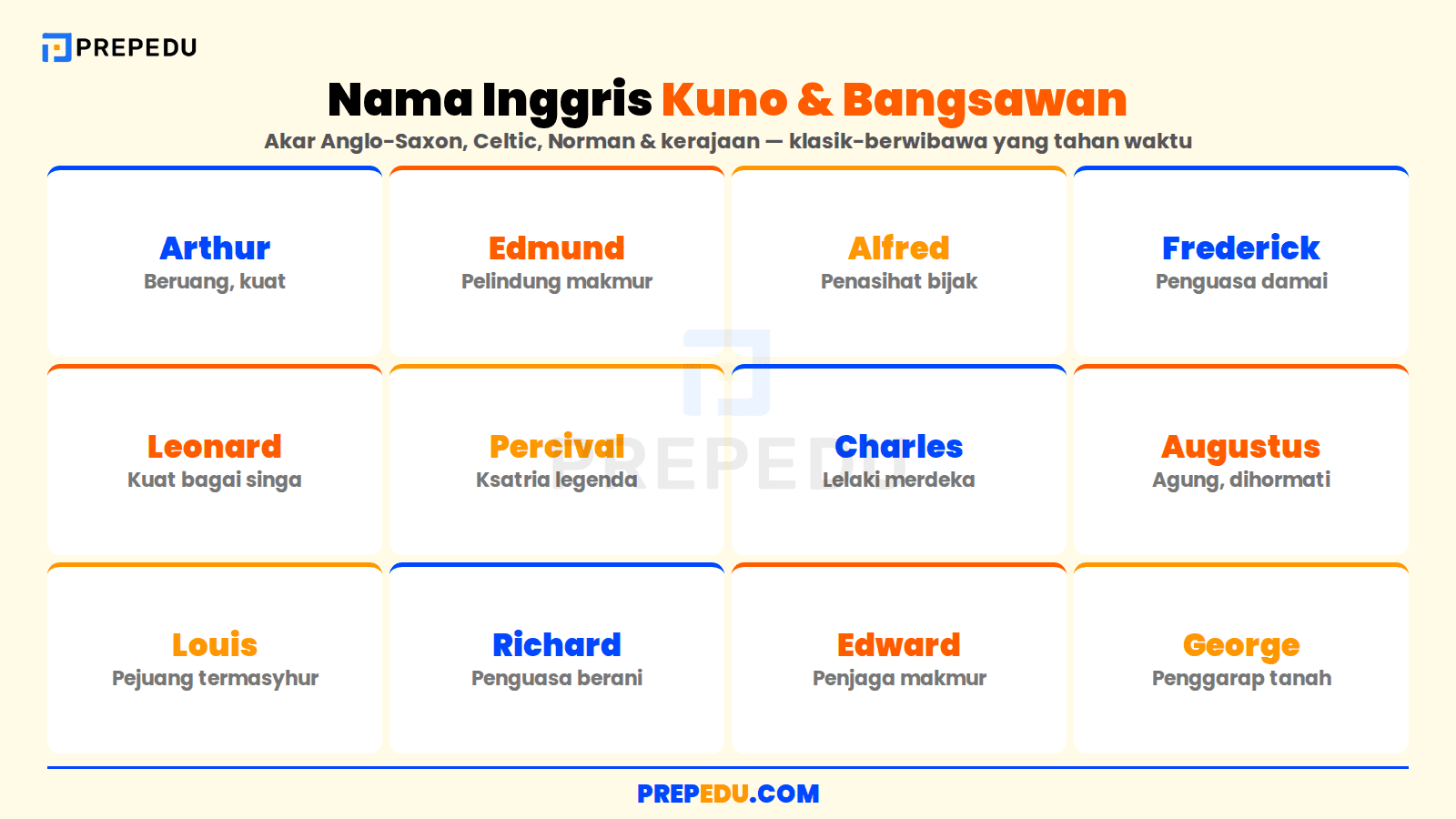 Nama laki-laki Inggris kuno dan bangsawan berakar