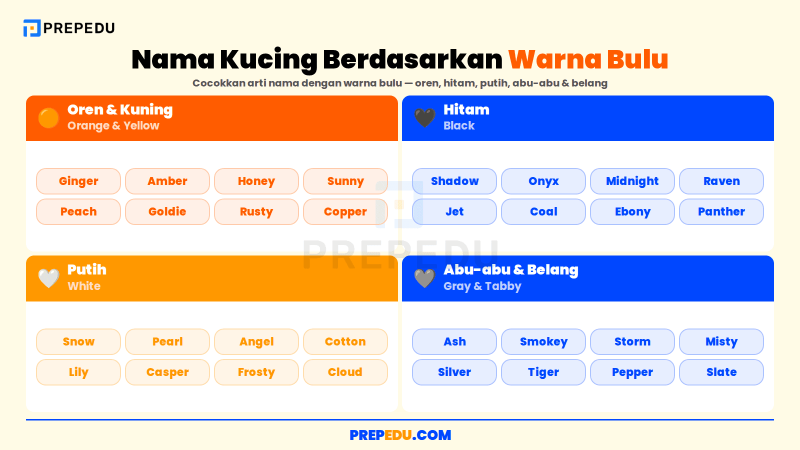 Nama kucing bahasa Inggris berdasarkan warna bulu