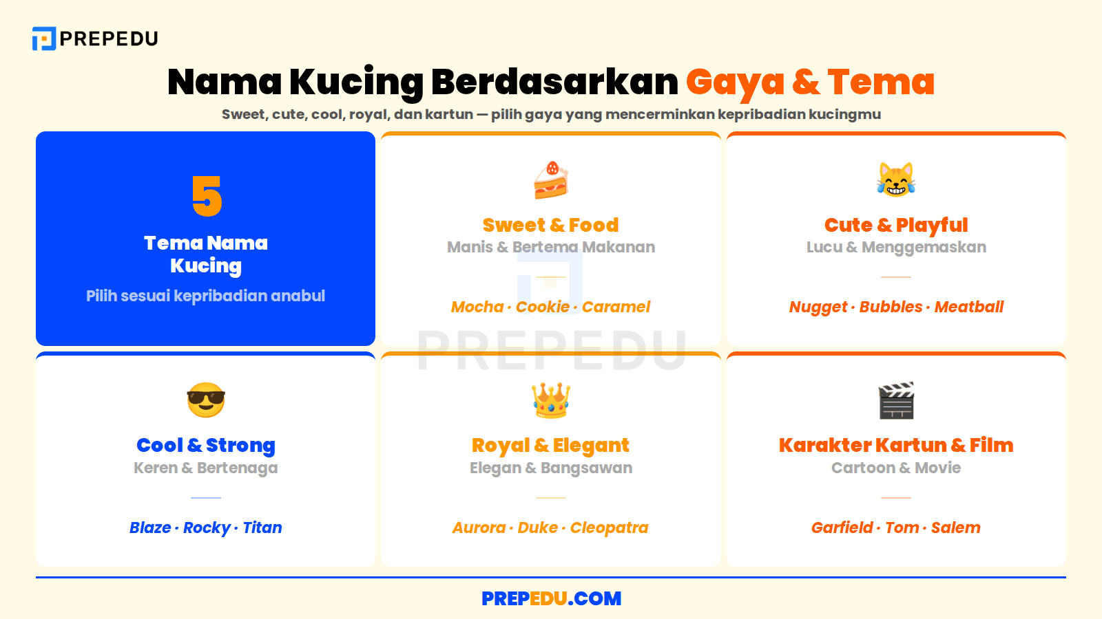 Lima tema nama kucing bahasa Inggris