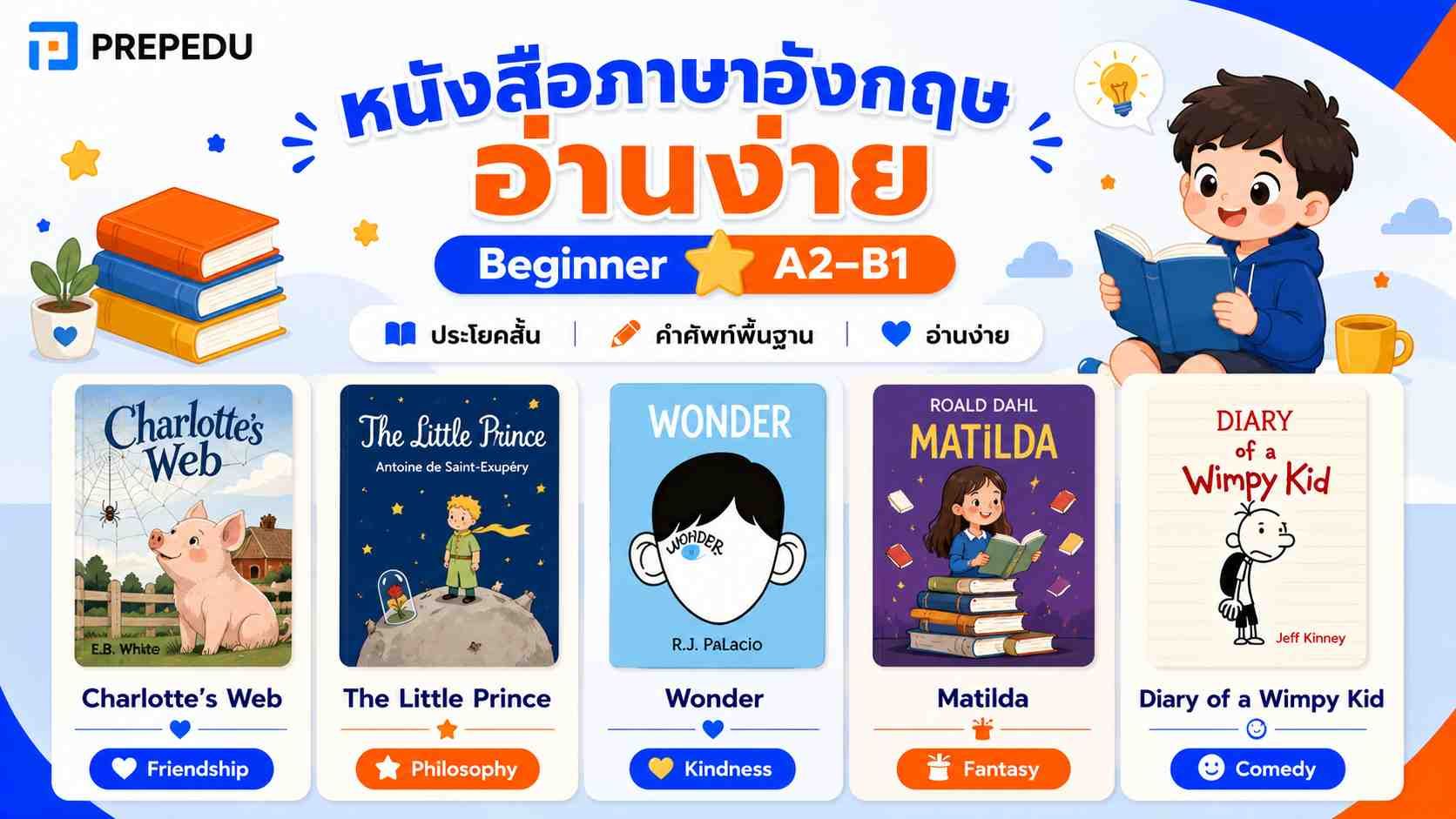 หนังสือภาษาอังกฤษอ่านง่าย Beginner • A2–B1