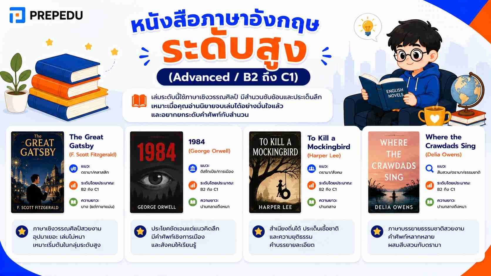 หนังสือภาษาอังกฤษอ่านง่าย Advanced / B2 ถึง C1