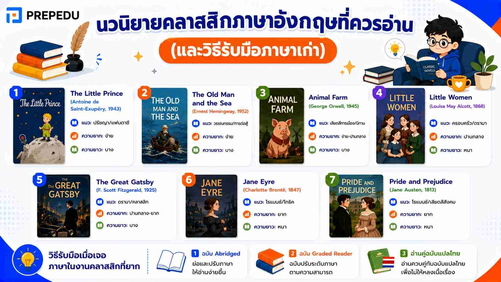 นวนิยายคลาสสิกภาษาอังกฤษที่ควรอ่าน (และวิธีรับมือภาษาเก่า)