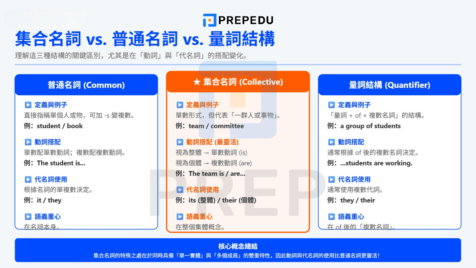 集合名詞 vs. 普通名詞 vs. 量詞