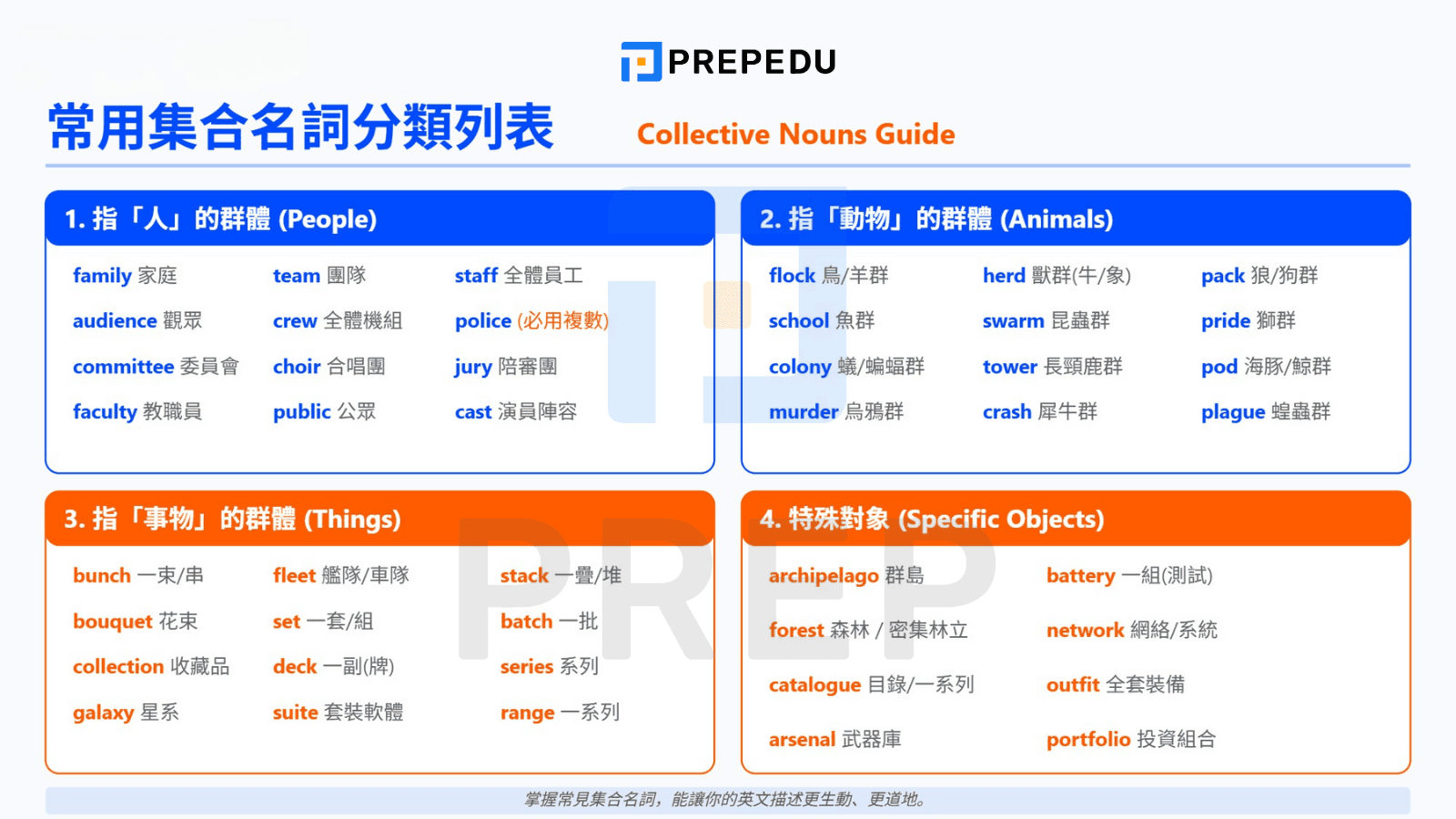 最常用的英文集合名詞分類列表