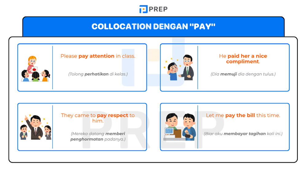 Collocation dengan "Pay"