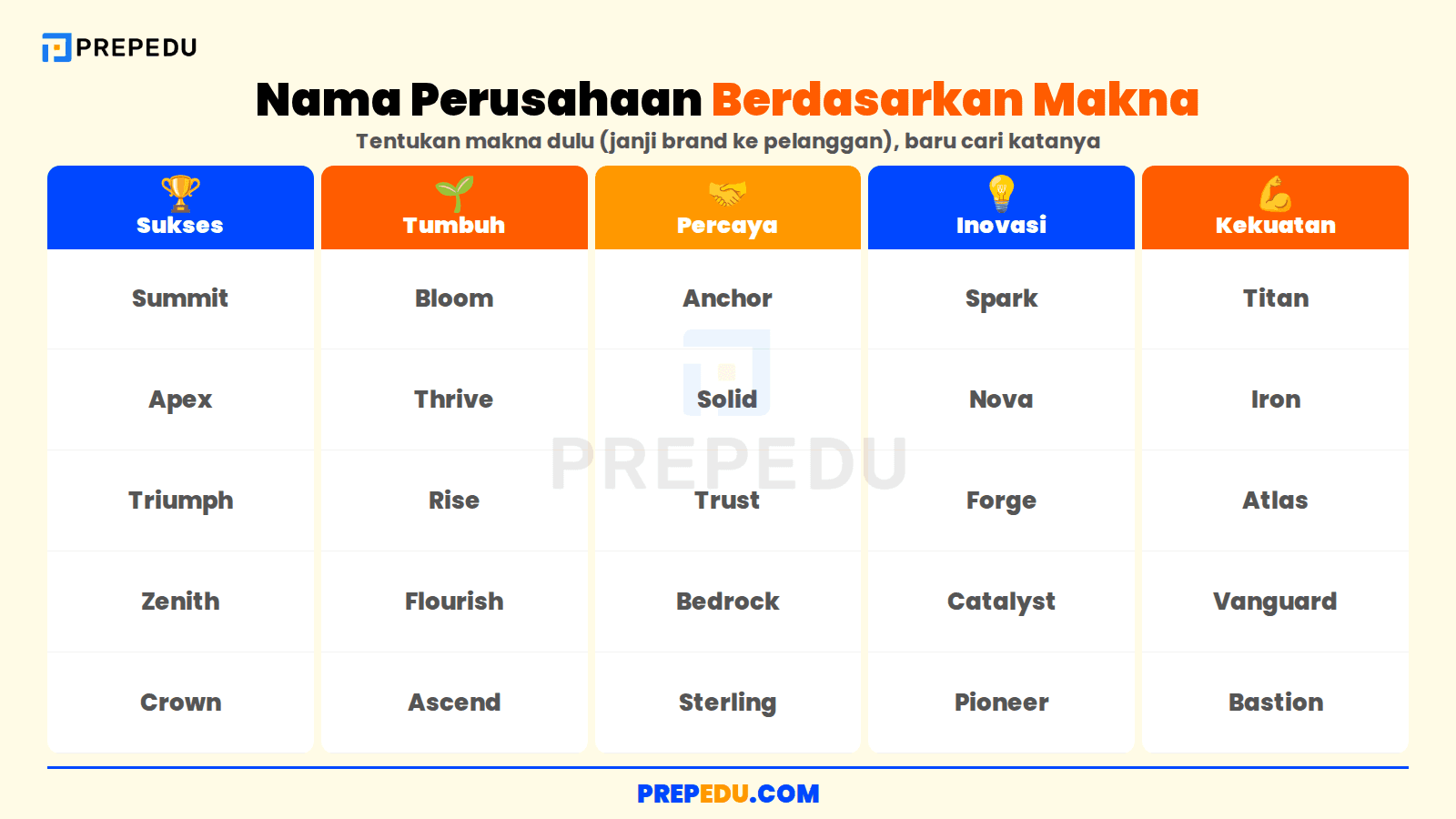Nama perusahaan bahasa Inggris berdasarkan makna