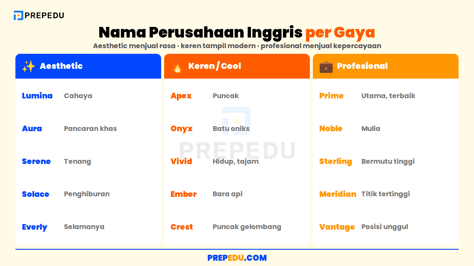 Nama perusahaan bahasa Inggris berdasarkan gaya